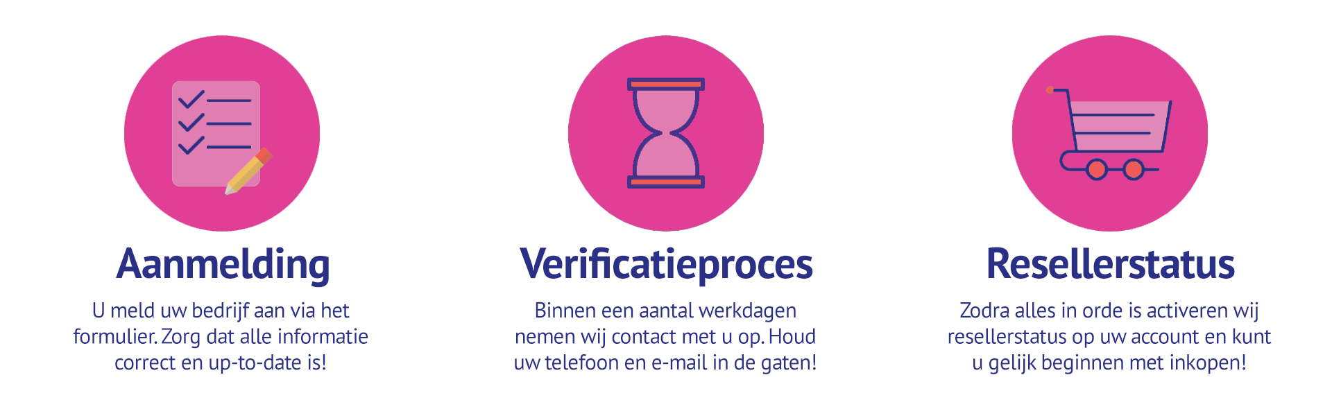 Stappenplan voor aanmelden