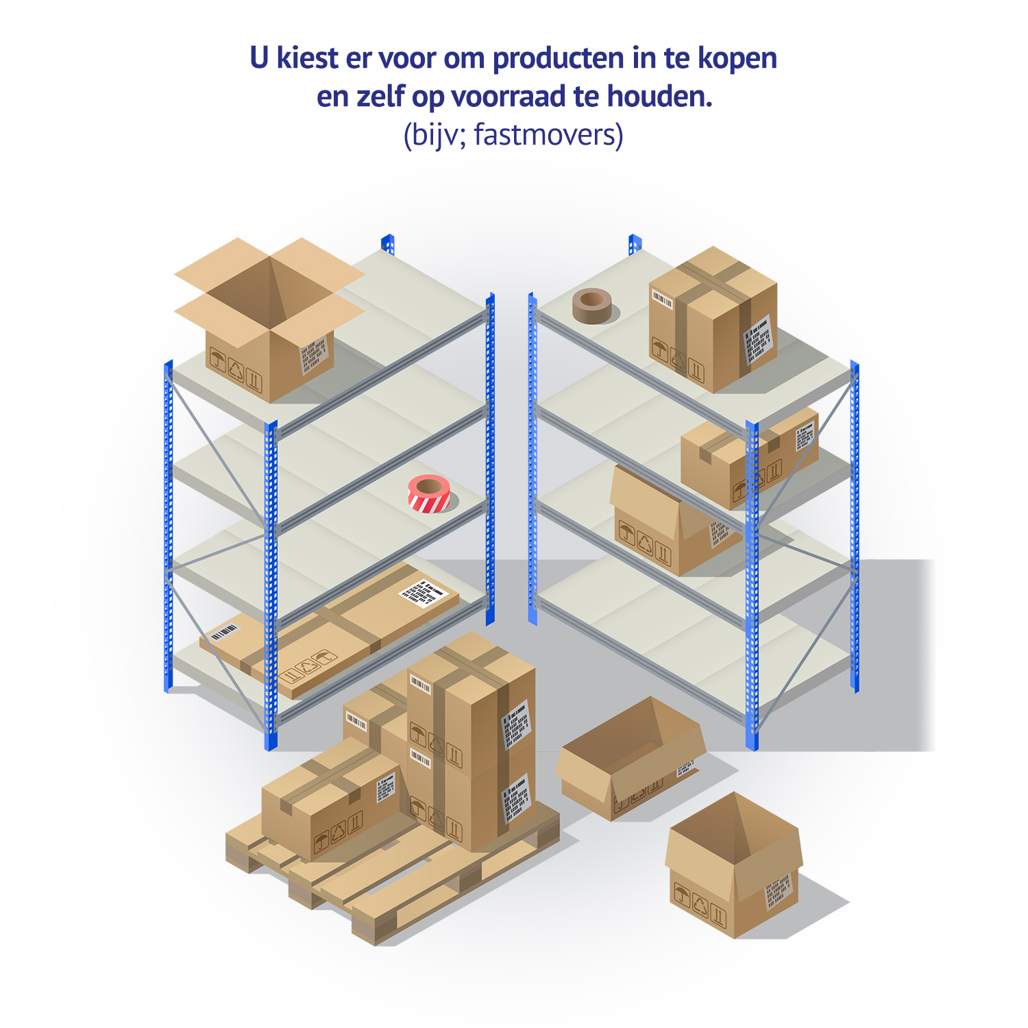 Diagram voor Reseller worden bij Inktweb.nl Groothandel